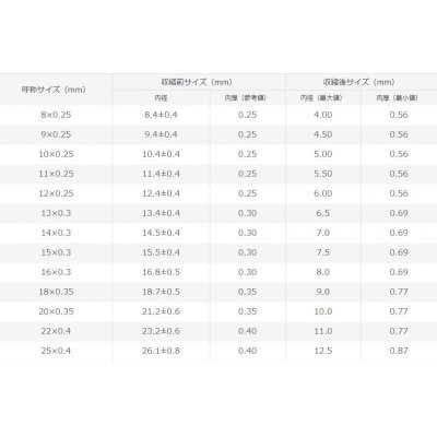 画像2: 住友電工 スミチューブ F(Z) φ25*0.4 切り売り 1M 黒